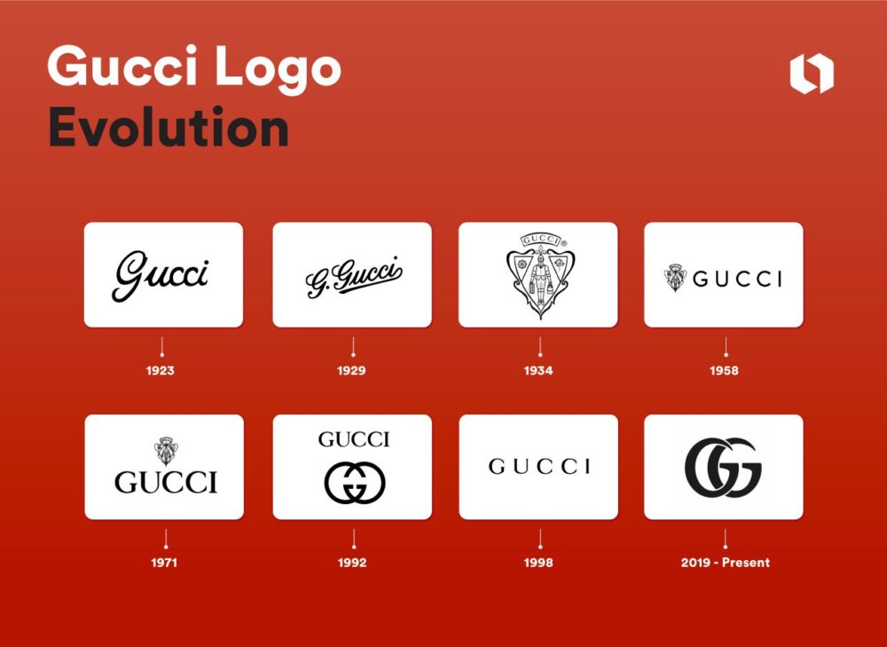 Ką reiškia „Gucci“ logotipas?